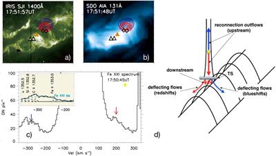 A window into magnetic reconnection: IRIS observations of the consequences of reconnection during solar flares